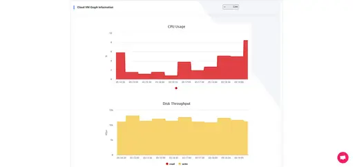پنل مدیریت سرویس کلود هتزنر